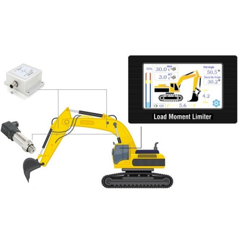 Excavator LMI