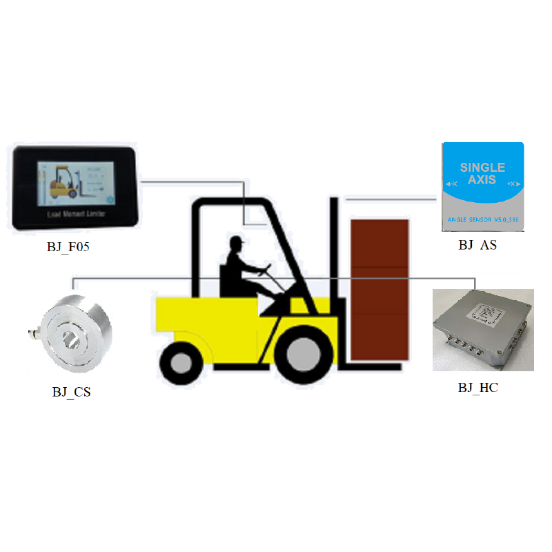 Forklift LMI