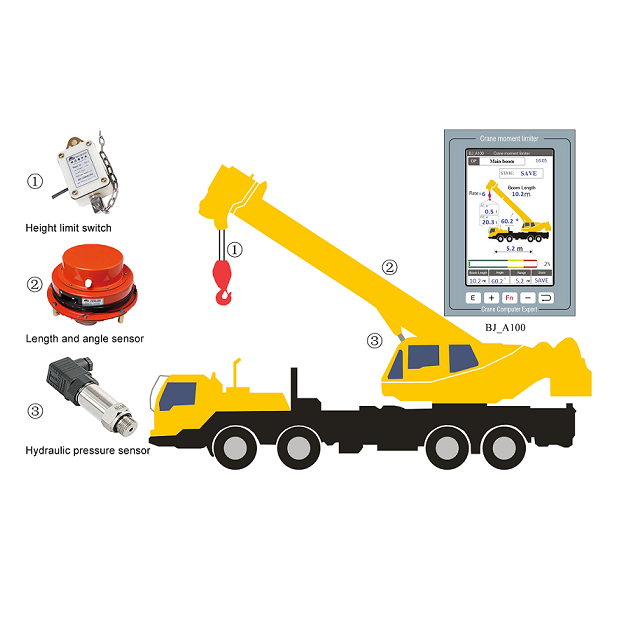 Mobile crane LMI