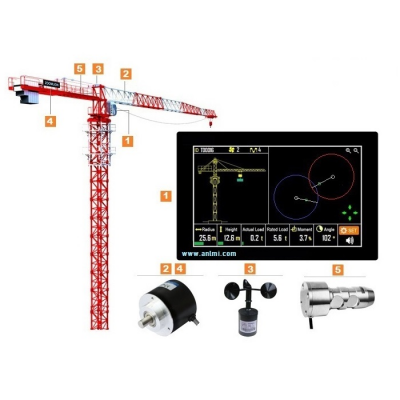 Tower crane anti-collision system/LMI