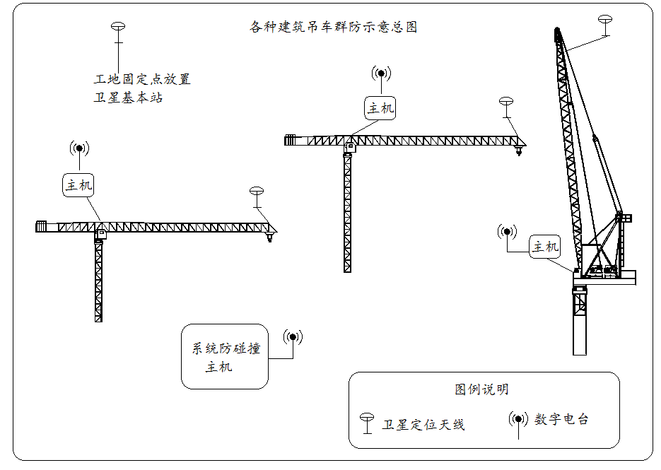 Tower crane group anti-collision system 1.png