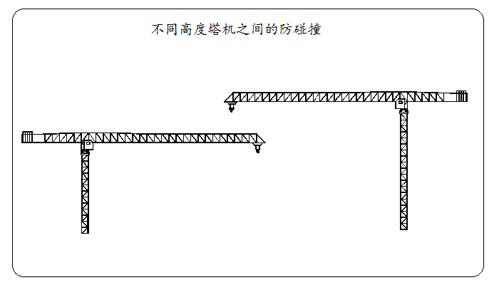 Tower crane group anti-collision system 2.png