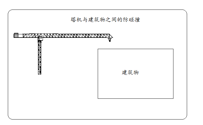 Tower crane group anti-collision system 4.png